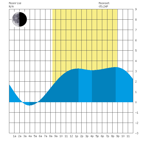 Adak Bight tide chart for Saturday, September 17, 2022