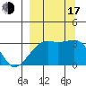 Adak Bight tide chart for Saturday, September 17, 2022
