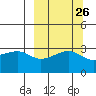 Adak Bight tide chart for Monday, September 26, 2022