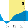 Adak Bight tide chart for Monday, September 5, 2022