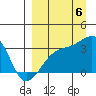 Adak Bight tide chart for Tuesday, September 6, 2022