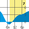 Adak Bight tide chart for Wednesday, September 7, 2022