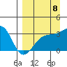 Adak Bight tide chart for Thursday, September 8, 2022