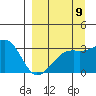 Adak Bight tide chart for Friday, September 9, 2022