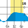 Adak Bight tide chart for Sunday, October 16, 2022