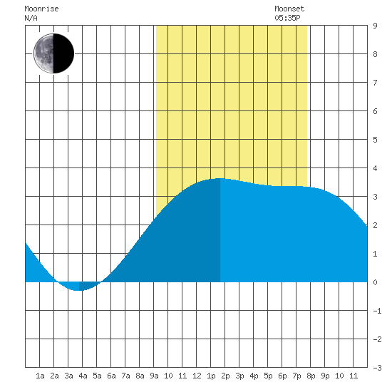 Adak Bight tide chart for Monday, October 17, 2022