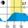 Adak Bight tide chart for Monday, October 17, 2022