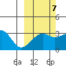 Adak Bight tide chart for Friday, October 7, 2022
