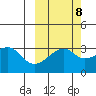 Adak Bight tide chart for Saturday, October 8, 2022