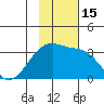 Adak Bight tide chart for Tuesday, November 15, 2022