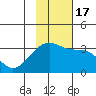 Adak Bight tide chart for Thursday, November 17, 2022