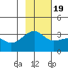 Adak Bight tide chart for Saturday, November 19, 2022