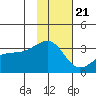 Adak Bight tide chart for Monday, November 21, 2022