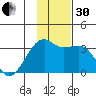 Adak Bight tide chart for Wednesday, November 30, 2022