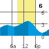 Adak Bight tide chart for Sunday, November 6, 2022