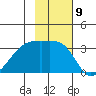Adak Bight tide chart for Wednesday, November 9, 2022