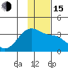 Adak Bight tide chart for Thursday, December 15, 2022