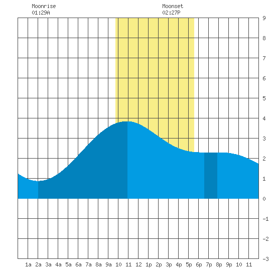 Adak Bight tide chart for Friday, December 16, 2022
