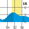 Adak Bight tide chart for Friday, December 16, 2022