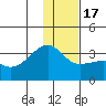 Adak Bight tide chart for Saturday, December 17, 2022