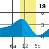 Adak Bight tide chart for Monday, December 19, 2022