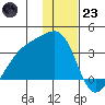 Adak Bight tide chart for Friday, December 23, 2022