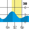Adak Bight tide chart for Friday, December 30, 2022