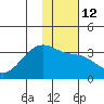 Adak Bight tide chart for Thursday, January 12, 2023