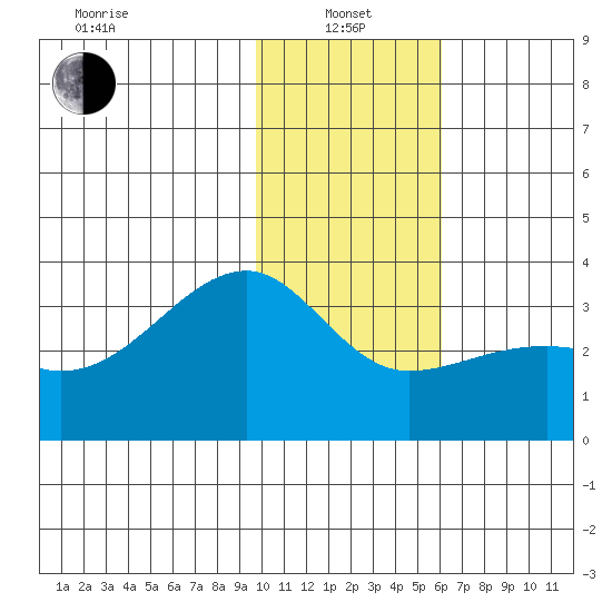 Adak Bight tide chart for Saturday, January 14, 2023