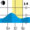 Adak Bight tide chart for Saturday, January 14, 2023