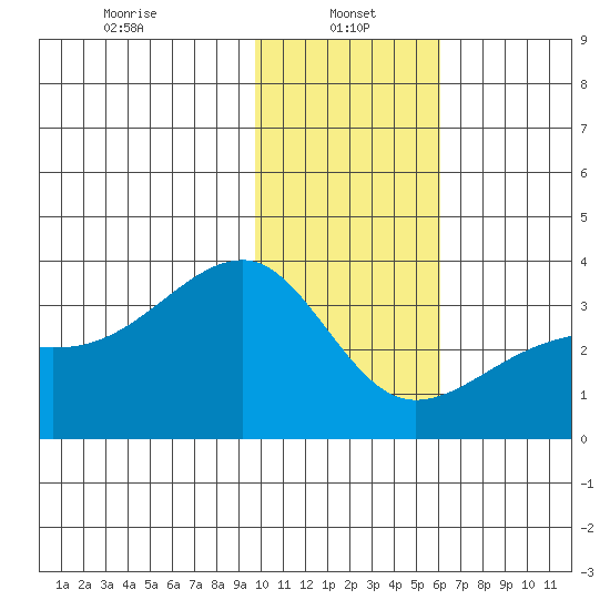 Adak Bight tide chart for Sunday, January 15, 2023