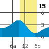Adak Bight tide chart for Sunday, January 15, 2023
