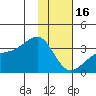 Adak Bight tide chart for Monday, January 16, 2023