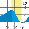 Adak Bight tide chart for Tuesday, January 17, 2023