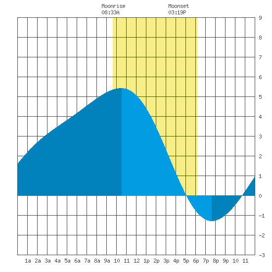 Adak Bight tide chart for Thursday, January 19, 2023