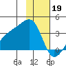 Adak Bight tide chart for Thursday, January 19, 2023