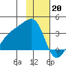 Adak Bight tide chart for Friday, January 20, 2023