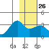 Adak Bight tide chart for Thursday, January 26, 2023
