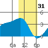 Adak Bight tide chart for Tuesday, January 31, 2023