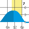 Adak Bight tide chart for Saturday, January 7, 2023