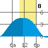 Adak Bight tide chart for Sunday, January 8, 2023