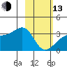 Adak Bight tide chart for Monday, February 13, 2023