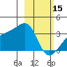 Adak Bight tide chart for Wednesday, February 15, 2023