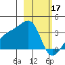Adak Bight tide chart for Friday, February 17, 2023
