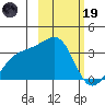 Adak Bight tide chart for Sunday, February 19, 2023