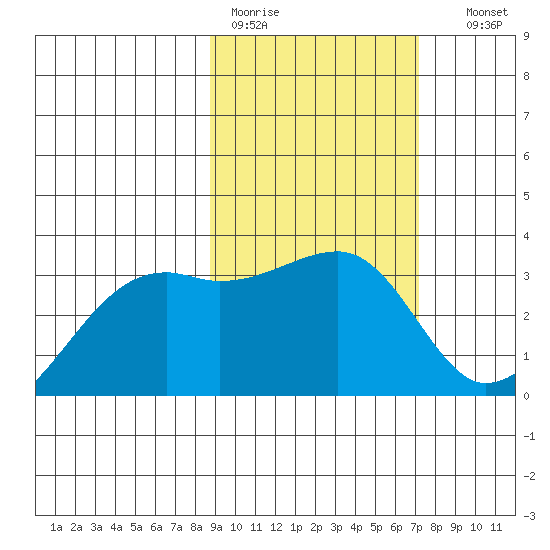 Adak Bight tide chart for Tuesday, February 21, 2023