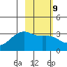 Adak Bight tide chart for Thursday, February 9, 2023