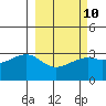 Adak Bight tide chart for Friday, March 10, 2023