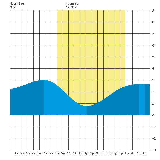 Adak Bight tide chart for Saturday, March 11, 2023
