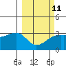 Adak Bight tide chart for Saturday, March 11, 2023